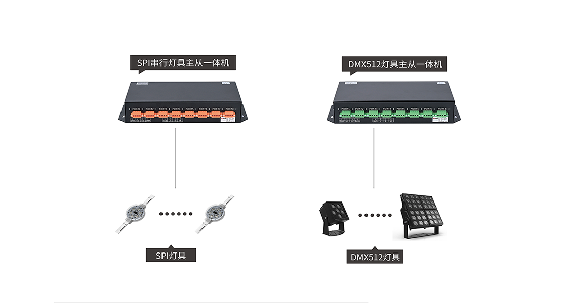 主從一體控制系統(tǒng)